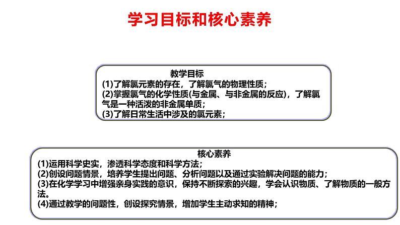 人教版高中化学 必修第一册  2.2 氯及其化合物(第一课时) 课件第2页