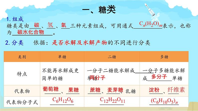 7.4   基本营养物质课件高一下学期化学人教版（2019）必修第二册第6页