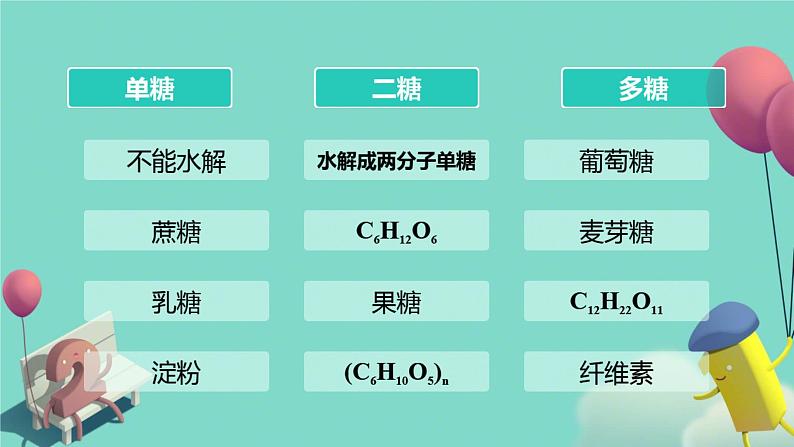 7.4   基本营养物质课件高一下学期化学人教版（2019）必修第二册第7页