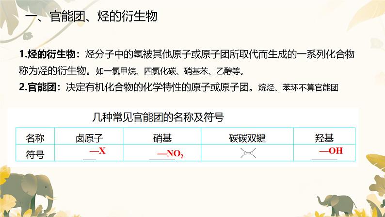 实验活动9 乙醇、乙酸的主要性质 课件高一下学期化学人教版（2019）必修第二册第2页