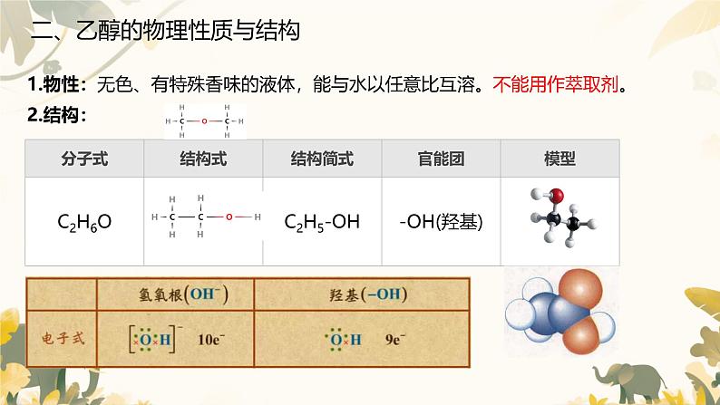 实验活动9 乙醇、乙酸的主要性质 课件高一下学期化学人教版（2019）必修第二册第4页