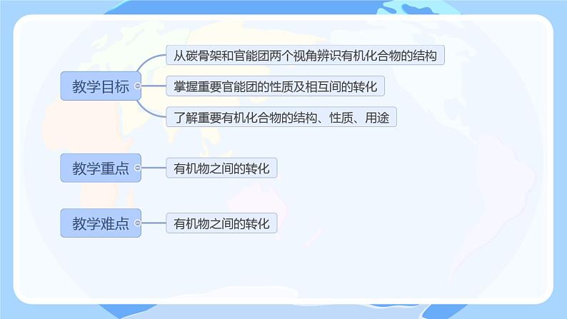 第七章本单元综合 课件高一下学期化学人教版（2019）必修第二册第2页