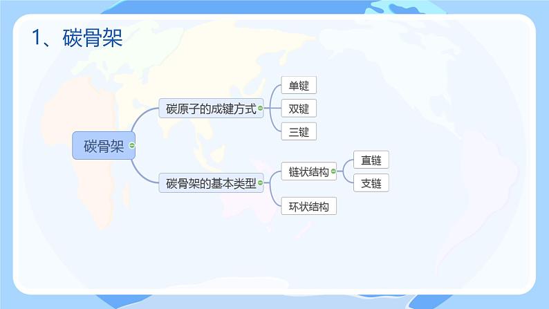 第七章本单元综合 课件高一下学期化学人教版（2019）必修第二册第4页