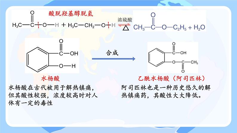 第七章本单元综合 课件高一下学期化学人教版（2019）必修第二册第6页