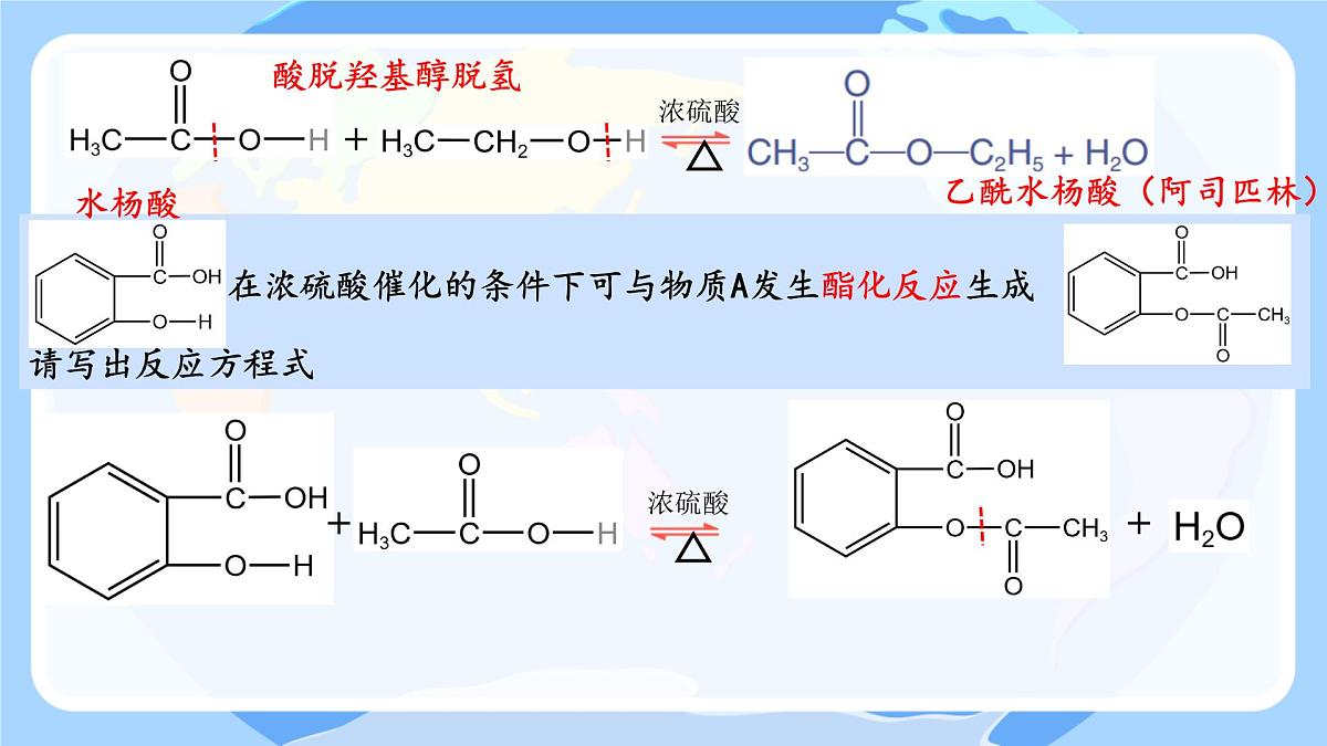 第七章本单元综合 课件高一下学期化学人教版（2019）必修第二册第7页