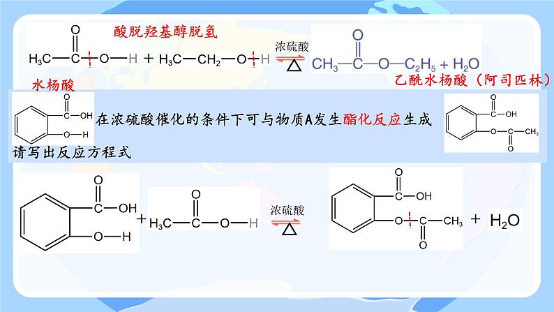 第七章本单元综合 课件高一下学期化学人教版（2019）必修第二册第7页