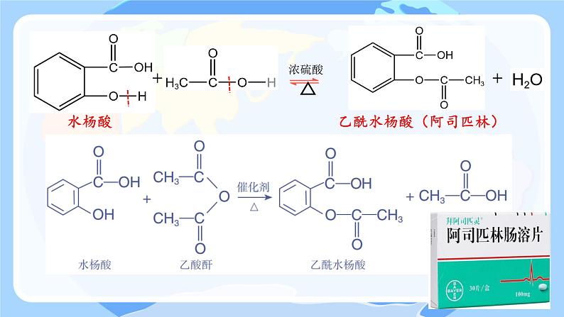 第七章本单元综合 课件高一下学期化学人教版（2019）必修第二册第8页