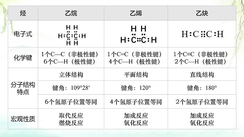 7.2有机高分子材料课件高一下学期化学人教版（2019）必修第二册第4页