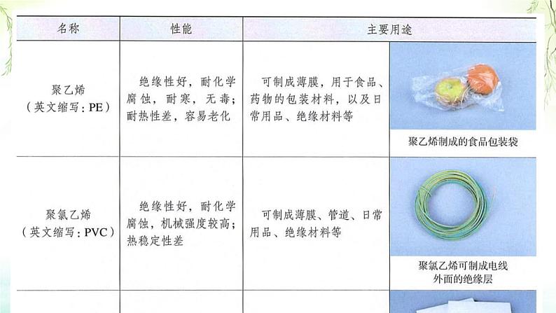 7.2有机高分子材料课件高一下学期化学人教版（2019）必修第二册第7页