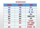 人教版高中化学必修《1-1 物质的分类及转化(第2课时 分散系及其分类)》精品课件