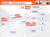 人教版高中化学必修1-1-1《第1课时 物质的分类及转化》课件