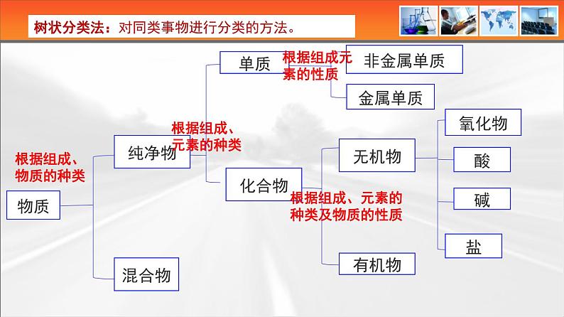 人教版高中化学必修1-1-1《第1课时 物质的分类及转化》课件第4页