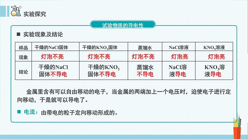 人教版高中化学必修《1-2-1 离子反应》课件第7页