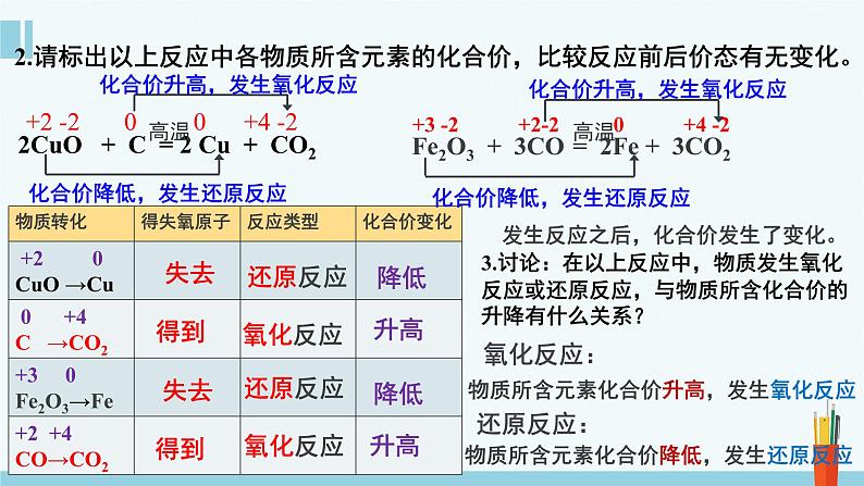 人教版 (2019)高中化学 必修 第一册 《1-3-1 氧化还原反应的特征和本质》课件第5页