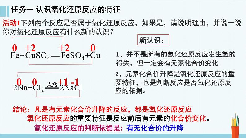 人教版 (2019)高中化学 必修 第一册 《1-3-1 氧化还原反应的特征和本质》课件第6页