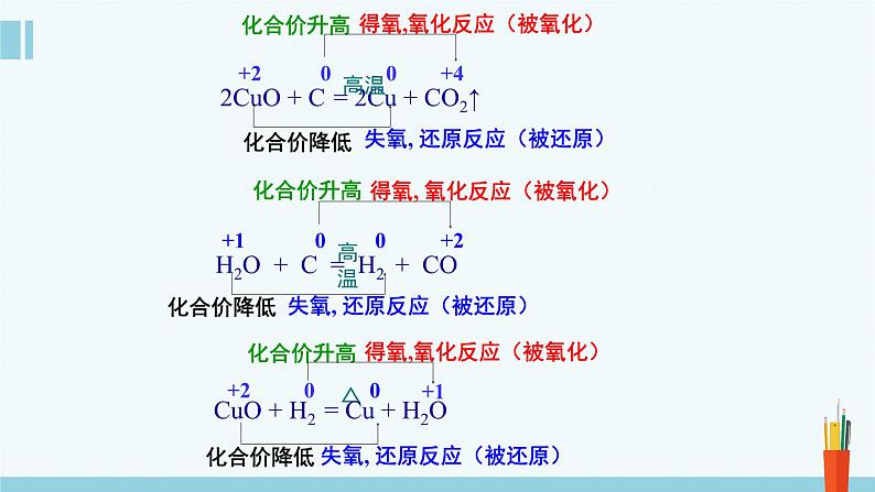人教版 (2019)高中化学 必修 第一册《1-3 氧化还原反应(第1课时 氧化还原反应)》课件第5页