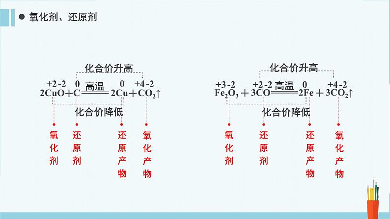 人教版 (2019)高中化学 必修 第一册《1-3-2 氧化还原反应》课件第4页