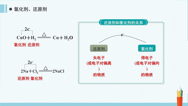 人教版 (2019)高中化学 必修 第一册《1-3-2 氧化还原反应》课件第6页