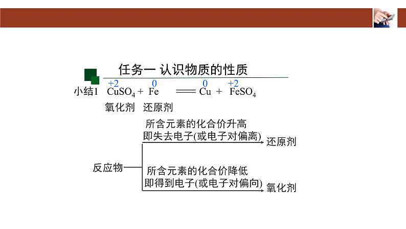 人教版 (2019)高中化学 必修 第一册1-3《氧化还原反应(第二课时)》课件第4页