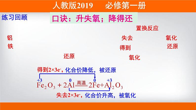 人教版 (2019)高中化学 必修 第一册《1-3-2 氧化还原反应中电子转移的表示方法》课件第2页