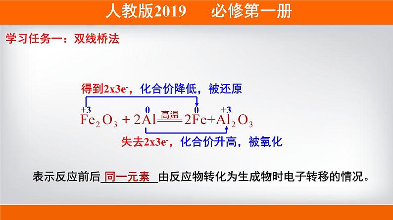 人教版 (2019)高中化学 必修 第一册《1-3-2 氧化还原反应中电子转移的表示方法》课件第3页