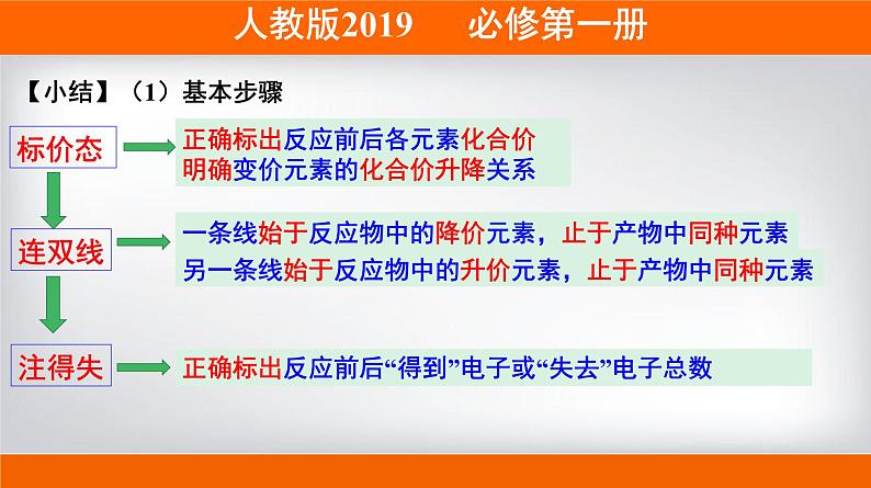 人教版 (2019)高中化学 必修 第一册《1-3-2 氧化还原反应中电子转移的表示方法》课件第4页