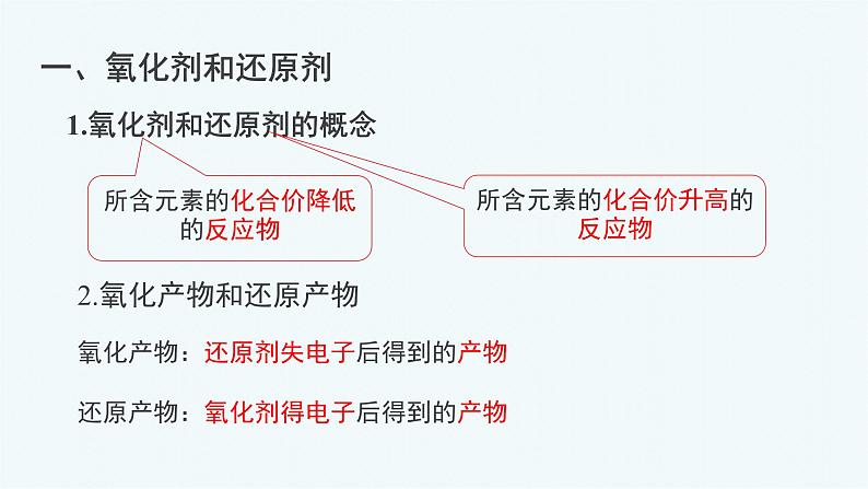 人教版 (2019)高中化学 必修 第一册《1-3-2氧化还原反应》课件第2页