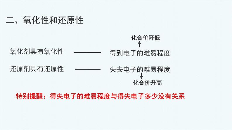 人教版 (2019)高中化学 必修 第一册《1-3-2氧化还原反应》课件第4页