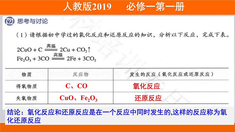 人教版 (2019)高中化学 必修 第一册《1-3-1 氧化还原反应》课件第4页