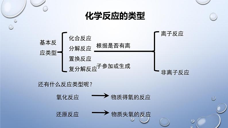 人教版 (2019)高中化学 必修 第一册1-3《氧化还原反应》课件（第一课时）第3页