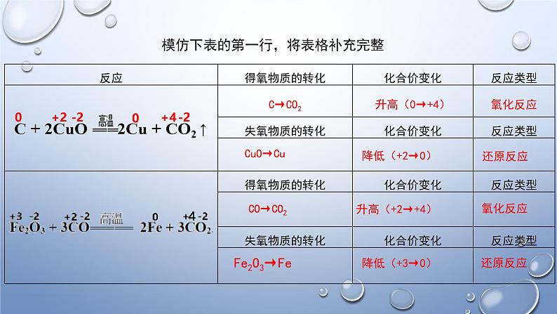 人教版 (2019)高中化学 必修 第一册1-3《氧化还原反应》课件（第一课时）第6页