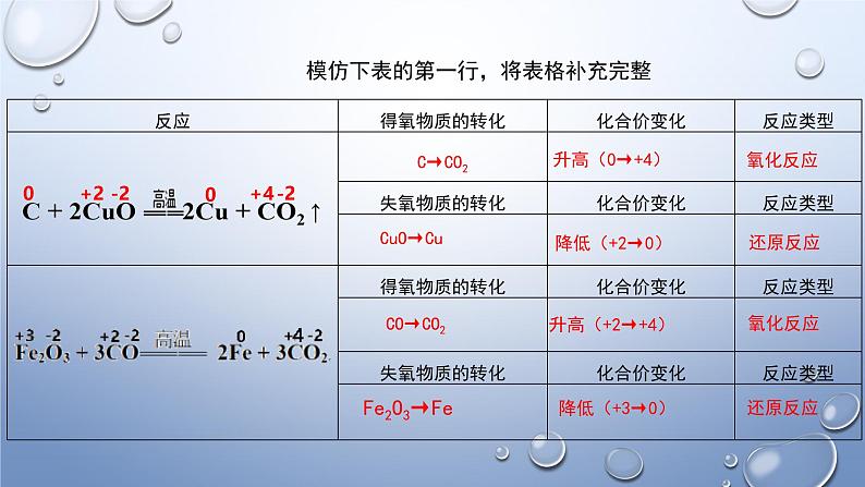 人教版 (2019)高中化学 必修 第一册1-3《氧化还原反应》课件（第一课时）第7页