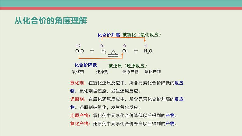 人教版 (2019)高中化学 必修 第一册1-3《氧化还原反应》课件（第二课时）第4页