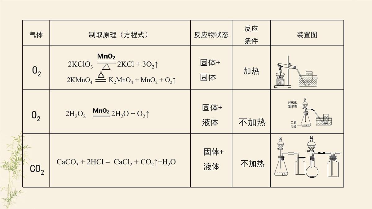 人教版 (2019)高中化学 必修 第一册2-2《氯及其化合物》课件（第二课时）第5页