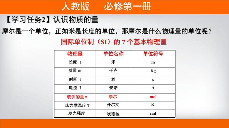 人教版 (2019)高中化学 必修 第一册2-3《第1课时 物质的量的单位——摩尔》课件第7页