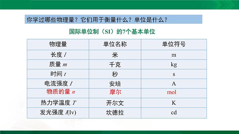 人教版 (2019)高中化学 必修 第一册2-3《第1课时 物质的量的单位--摩尔》课件第4页