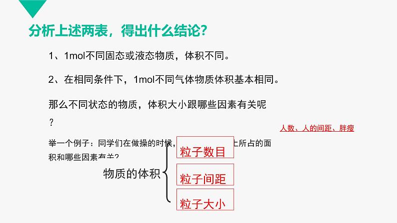 人教版 (2019)高中化学 必修 第一册2-3《物质的量》课件 第2课时第4页