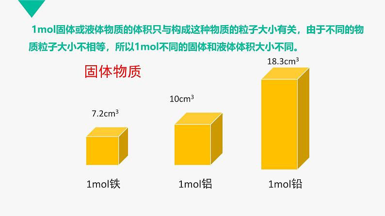 人教版 (2019)高中化学 必修 第一册2-3《物质的量》课件 第2课时第6页