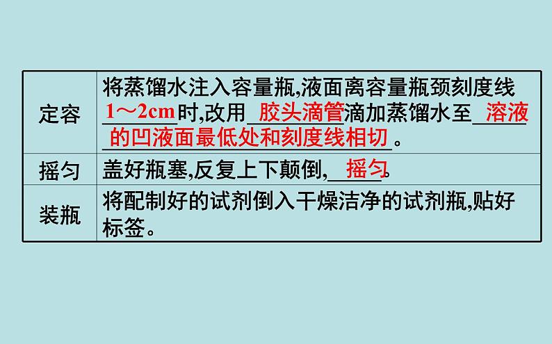 人教版 (2019)高中化学 必修 第一册 第二章《实验活动1 配制一定物质的量浓度的溶液》课件第6页