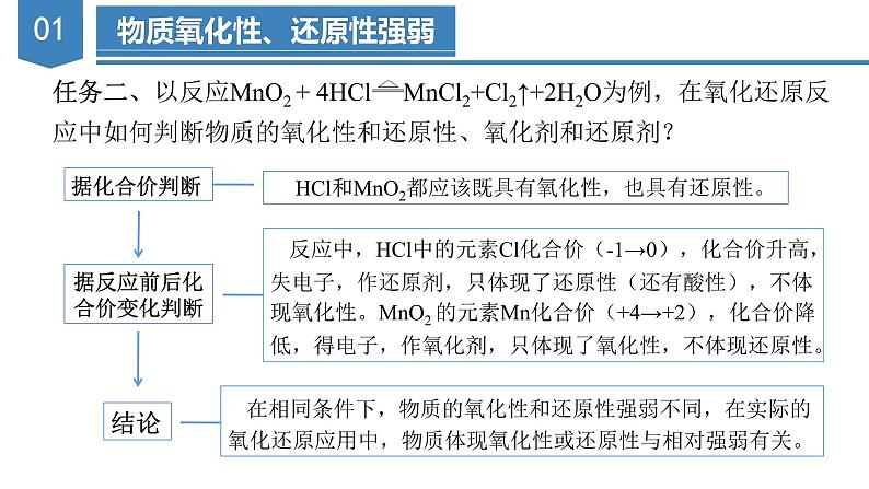 人教版 (2019)高中化学 必修 第一册 1-3《专题2  氧化还原反应的应用》课件第7页