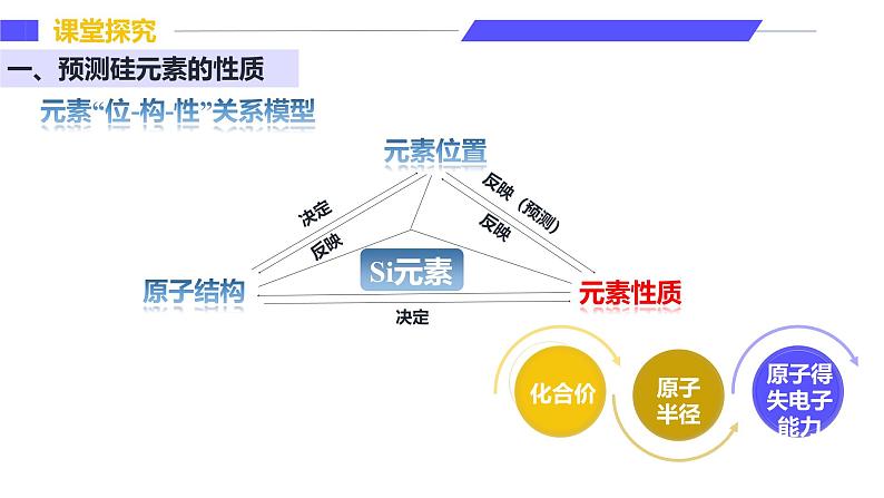 1.3.3预测元素及其化合物的性质（同步课件）-2024-2025学年高一化学（鲁科版2019必修第二册）第6页