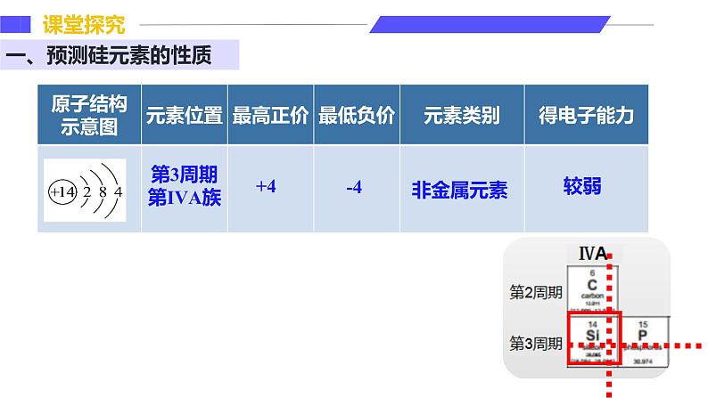 1.3.3预测元素及其化合物的性质（同步课件）-2024-2025学年高一化学（鲁科版2019必修第二册）第7页