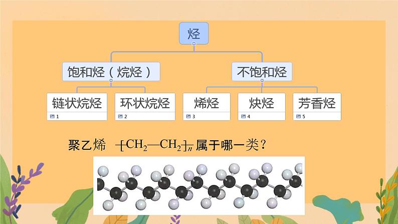 7.2第二课时课件高一下学期化学人教版（2019）必修第二册第5页