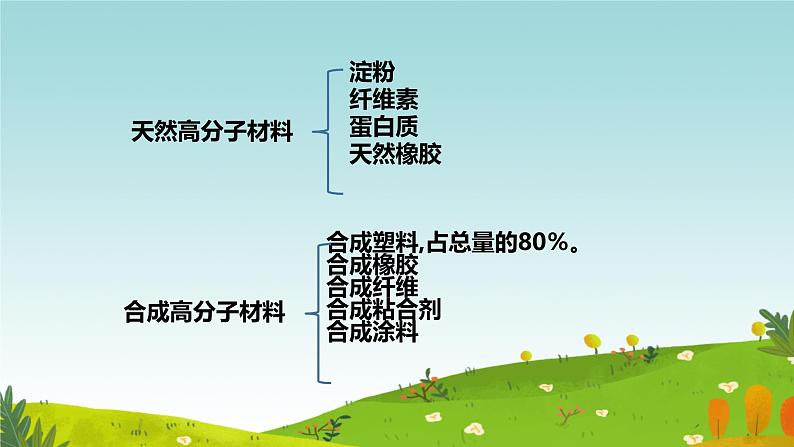 7.2第二课时  烃、有机高分子材料）课件高一下学期化学人教版（2019）必修第二册第6页