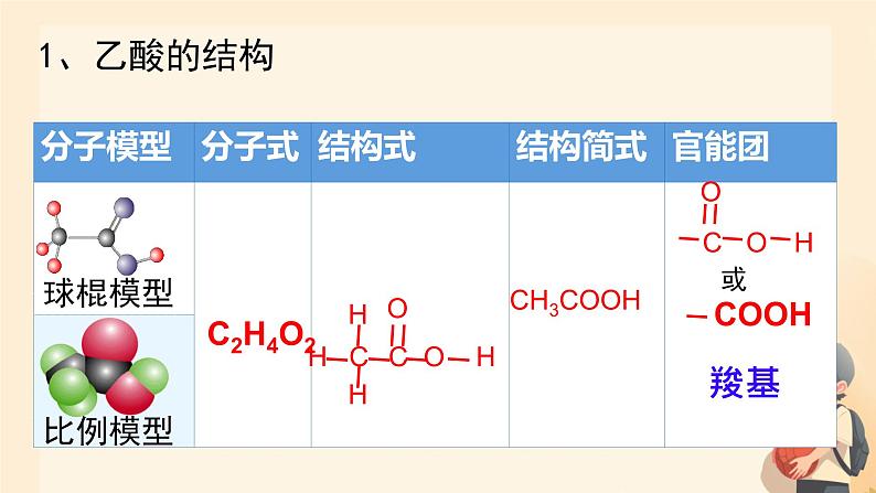 7.3第二课时 乙酸课件高一下学期化学人教版（2019）必修第二册第3页