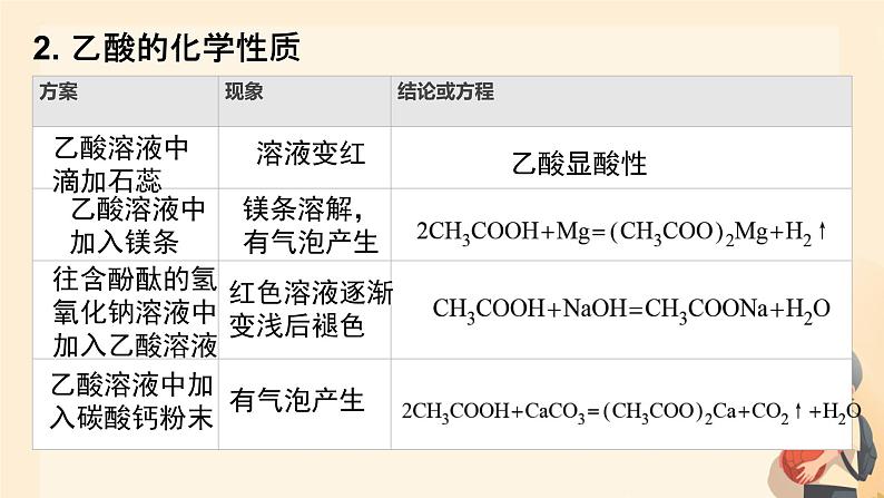 7.3第二课时 乙酸课件高一下学期化学人教版（2019）必修第二册第5页