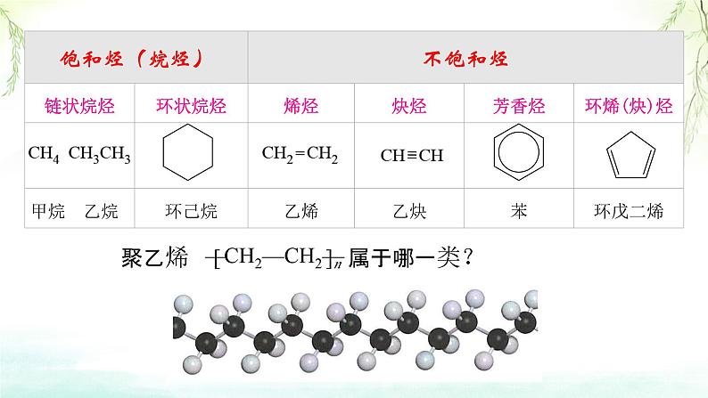 7.2有机高分子材料课件高一下学期化学人教版（2019）必修第二册第3页