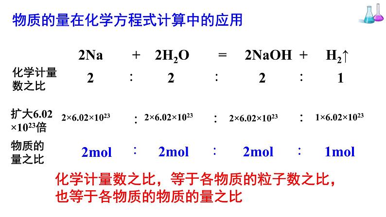 人教版高中化学必修 第一册 2-3《第3课时 物质的量在化学方程式中的应用》课件第3页