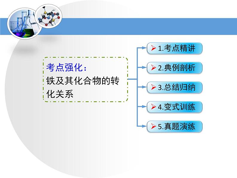 人教版高中化学必修 第一册 3-1考点梳理：铁及其化合物的转化关系复习课件第2页