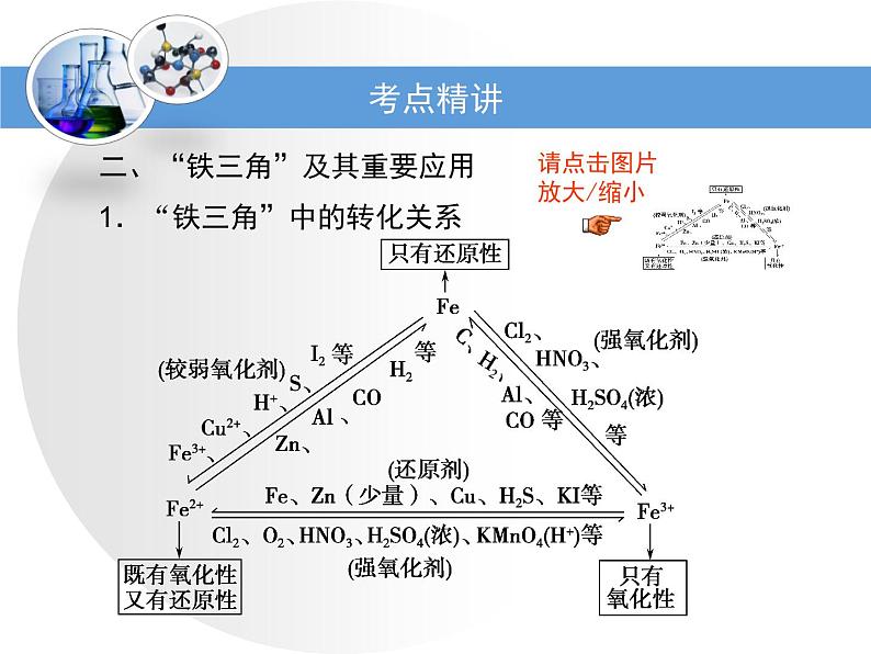 人教版高中化学必修 第一册 3-1考点梳理：铁及其化合物的转化关系复习课件第4页